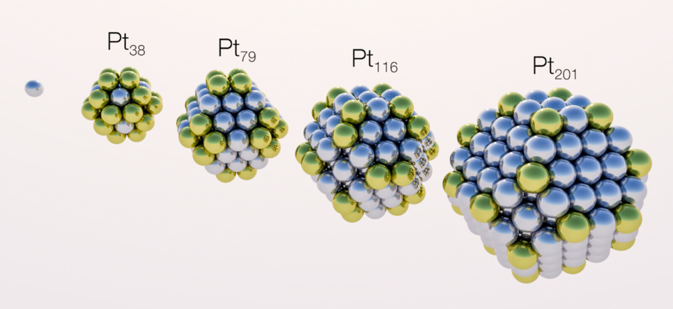 Platinum nanoparticles: synthesis methods, properties, and applications